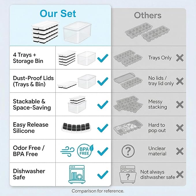 NFK Ice Cube Tray with Lid & Bin - 4 Pack 48 Cubes Stackable Silicone Trays for Freezer with Storage Container, Leak-Proof Lids, BPA-Free, Easy Release for Kitchen, RV, Party, Cocktail & Coffee
