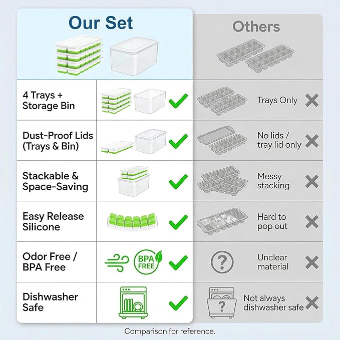 NFK Ice Cube Tray with Lid & Bin - 4 Pack 48 Cubes Stackable Silicone Trays for Freezer with Storage Container, Leak-Proof Lids, BPA-Free, Easy Release for Kitchen, RV, Party, Cocktail & Coffee