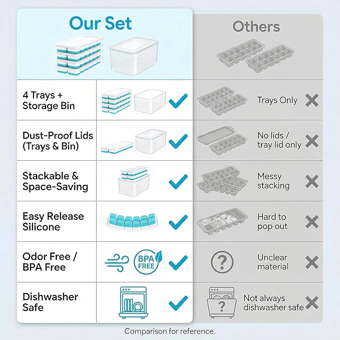 NFK Ice Cube Tray with Lid & Bin - 4 Pack 48 Cubes Stackable Silicone Trays for Freezer with Storage Container, Leak-Proof Lids, BPA-Free, Easy Release for Kitchen, RV, Party, Cocktail & Coffee