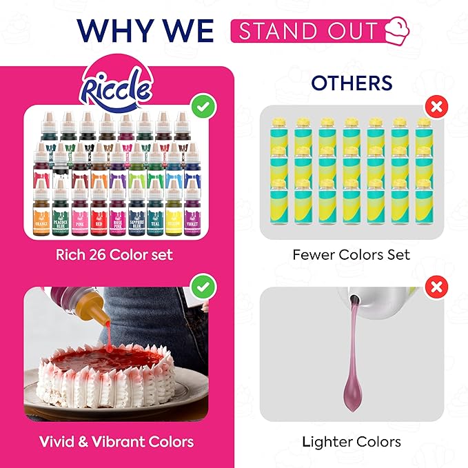 Riccle Food Coloring for Baking - 26 Bright Food Coloring Liquid Set for Cake decorations - 0.20 Fl. Oz (6 ml) / Bottle x 26 Food Dye for Icing, Christmas Cookie decorating Supplies Baking Supplies