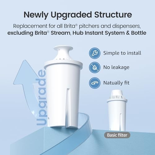 AQUA CREST CF06A Replacement for Brita® Filter, Brita® Water Pitchers and Dispensers, Classic OB03, Mavea® 107007, and More, NSF Certified Pitcher Water Filter, 8 Pack