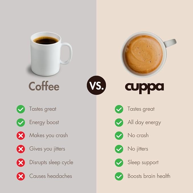Cuppa French Vanilla Coffee - Great tasting medium roast with mushrooms, adaptogens & superfoods - Lion's Mane, Ashwagandha, Cordyceps, MCT, Prebiotic Fiber & L-Theanine. Supports natural energy & better mental focus, overall well-being + a happier gut...