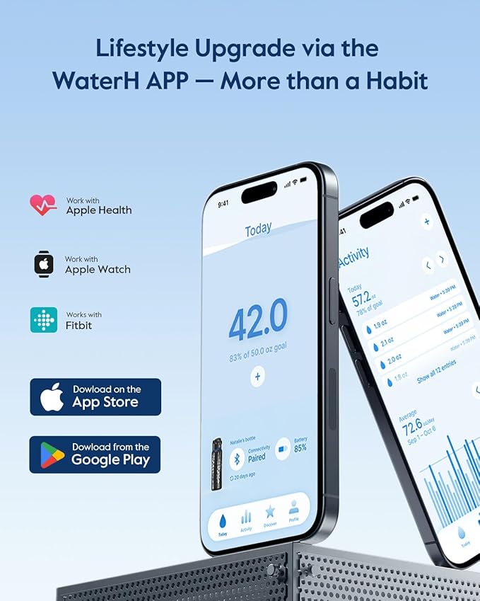 BOOST Smart Water Bottle with Reminder & Tracker, Double Wall Vacuum Insulated Bottles Stainless Steel, 32oz BPA-Free Wide Mouth for School, Gym, Office, Ideal for Father's Day