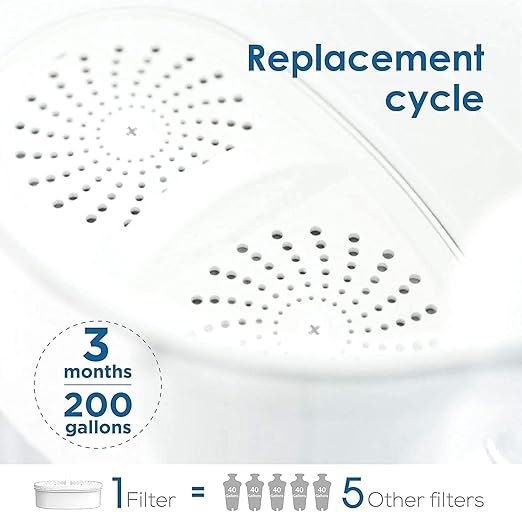 [Original] Waterdrop PF-01A Water Filter Replacement for Waterdrop Pitcher Filtration System, Reduces Lead, PFAS, PFOA/PFOS, Chlorine, Last Up to 3 Months or 200 Gallons, 6 Pack