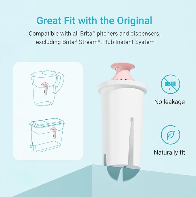 AQUA CREST 06-MG Magnesium Water Filter, Replacement for Brita® Filter, Pitchers and Dispensers, Everyday, UltraMax, Metro+, XL and More, 2 Months, Reduces Chlorine, 3 Pack