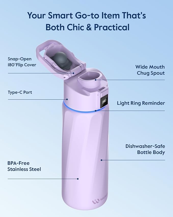 BOOST Smart Water Bottle with Reminder & Tracker, Double Wall Vacuum Insulated Bottles Stainless Steel, 32oz BPA-Free Wide Mouth for School, Gym, Office, Ideal for Father's Day