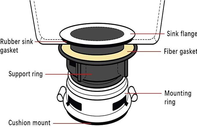 8Pcs/Set Garbage Disposal Sink Flange Kit and Stopper for Waste King, Garbage Disposal Drain Assembly Kit, Rubber Flange and Drain Lock Nut for Waste King, Whirlaway Garbage Disposal Parts (110mm)