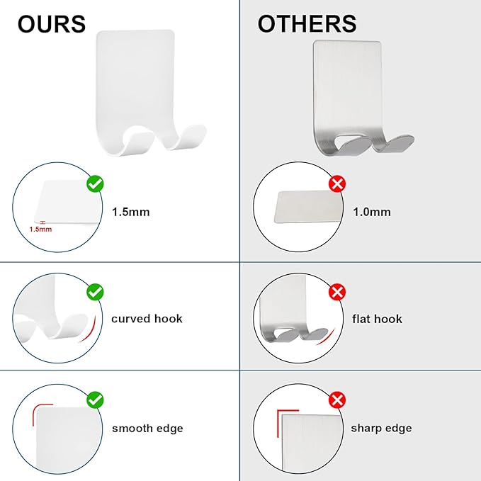 Razor Holder for Shower + Adhesive Wall Hooks, Premium 304 Stainless Steel Shower Razor Holder with Heavy Duty Waterproof Sticky Hooks for Hanging Towels, Coat, hat (4+4 Pack) - White