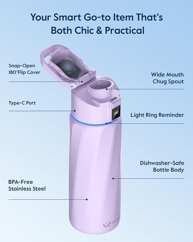 BOOST Smart Water Bottle that Reminds You to Drink, 24oz BPA-Free Stainless Steel Vacuum Insulated, Wide Mouth Water Tracker Bottle with APP for School, Gym, Office, Ideal for Father's Day