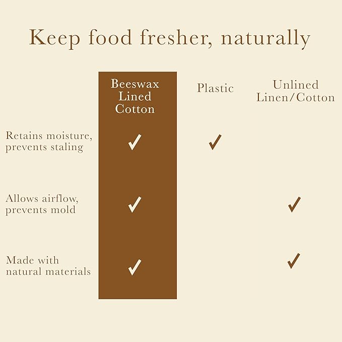XL Beeswax Bag for Sourdough Bread, Produce & Cheese - Sustainble & Reusable Homemade Food Storage Container Made with Organic Cotton & Beeswax Liner, No Plastic