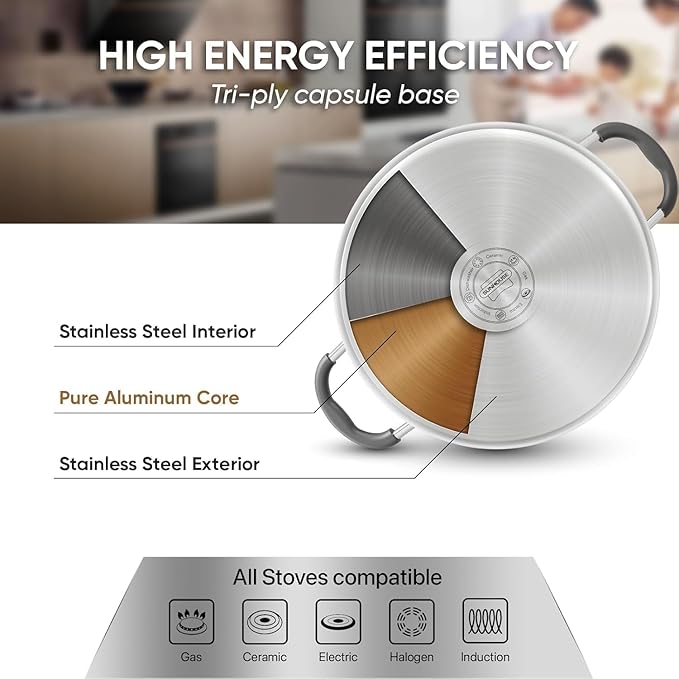 SUNHOUSE Stainless Steel Steamer Pot for Cooking - 3.1 QT Steaming Pot with Glass Lid & Steamer Basket - 2 Tier Tri-ply Vegetable Steamer with Stay-Cool Silicone Handles - Induction Compatible