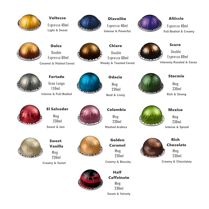 Total 32Capsules, 16 Flavors Assorted, 2 of each Exploration Kit,Variety Discovery Sampler 32 Capsules Pod BULK Pack with Spoon / Espresso & Lungo Coffee Mix Capsules Pod Pack (32, Assorted Flavors Capsule Pods)