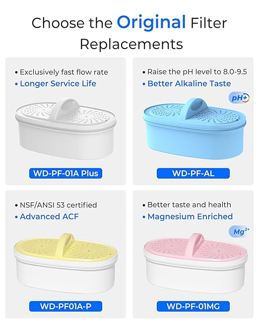 [Original] Waterdrop PF-01A Water Filter Replacement for Waterdrop Pitcher Filtration System, Reduces Lead, PFAS, PFOA/PFOS, Chlorine, Last Up to 3 Months or 200 Gallons, 3 Pack
