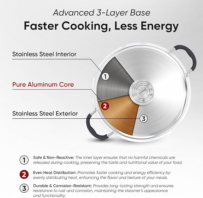 SUNHOUSE Stainless Steel Steamer Pot for Cooking - 6.3 QT Steaming Pot with Glass Lid & Steamer Basket - 2 Tier Tri-ply Vegetable Steamer with Stay-Cool Silicone Handles - Induction Compatible