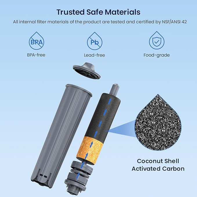 GLACIER FRESH Water Filter Compatible with Jura 71794 Claris Smart+ Filter Cartridge, Fits E6, E8, Z8, Z6, J6, ENA8 Coffee Machines, NSF/42 Certified, 3 Pack
