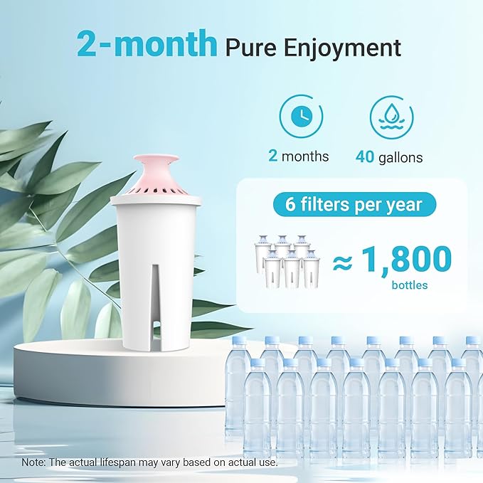 AQUA CREST 06-MG Magnesium Water Filter, Replacement for Brita® Filter, Pitchers and Dispensers, Everyday, UltraMax, Metro+, XL and More, 2 Months, Reduces Chlorine, 3 Pack