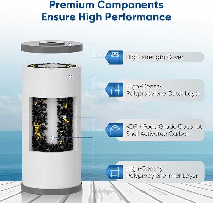 PUREPLUS 5 Micron 10" x 4.5" Whole House PP Sediment Carbon KDF Composite Heavy Metal Reduction Filter Cartridge for GE FXHTC,GXWH40L,GXWH35F,GNWH38S,Culligan RFC-BBSA,WRC25HD,Pentek RFC-BB,2Pack