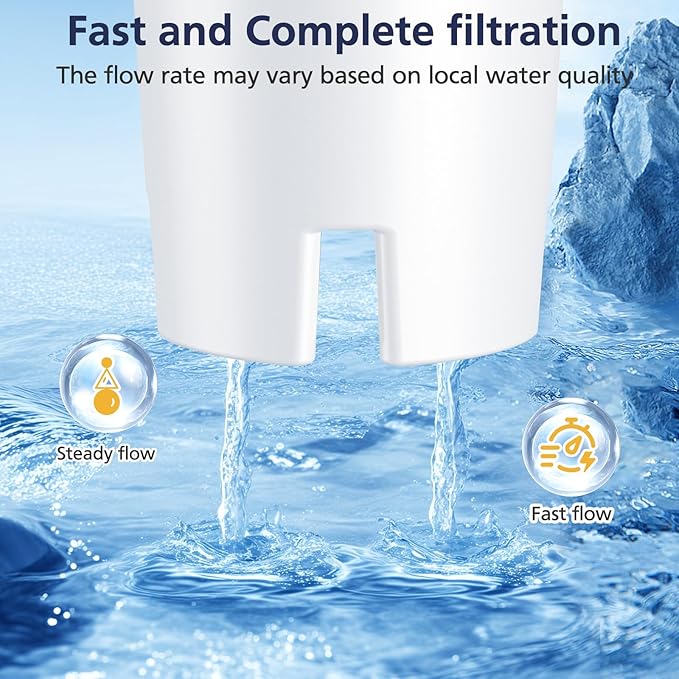 6 Pack Replacement for Brita® Water Filter Pitchers and Dispensers, Classic OB03, Mavea® 107007 35557, Metro, Everyday, UltraMax, BPA-Free & NSF Certified, 1 Year Filter Supply