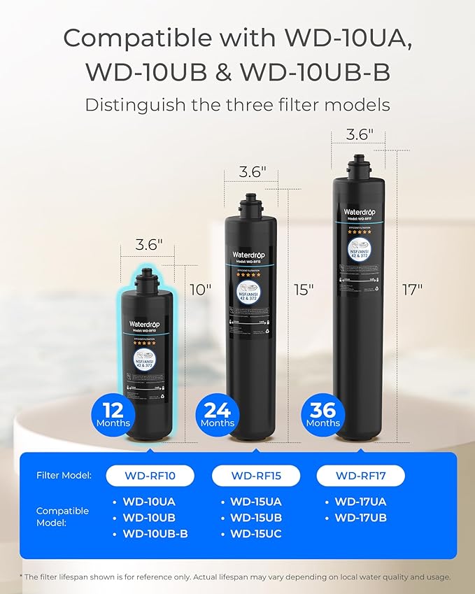 Waterdrop RF10 Water Filter Replacement for Waterdrop 10UA/10UB/10UB-B Under Sink Water Filter, Reduces PFAS, PFOA/PFOS, Lead, Chlorine, Bad Taste & Odor, NSF/ANSI 42 Certified, 1 Year, 1 Pack