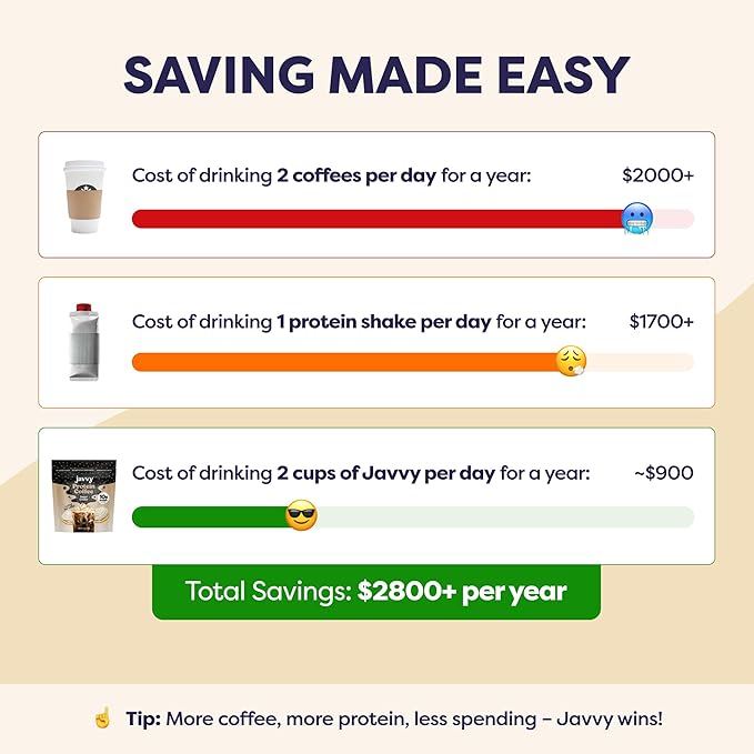 Sugar Cookie Protein Iced Coffee - Premium Whey Protein & Instant Iced Coffees - 100% Natural Cold Brew - Zero Artificial Flavors & Sweeteners, 80 mg Caffeine, No Added Sugar, 20 Servings