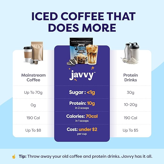 Cookies N’ Cream Protein Iced Coffee - Premium Whey Protein & Instant Iced Coffees - 100% Natural Cold Brew - Zero Artificial Flavors & Sweeteners, 80 mg Caffeine, No Added Sugar, 20 Servings