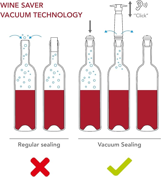 Vacu Vin Wine Saver Pump with 2 x Vacuum Bottle Stoppers - White