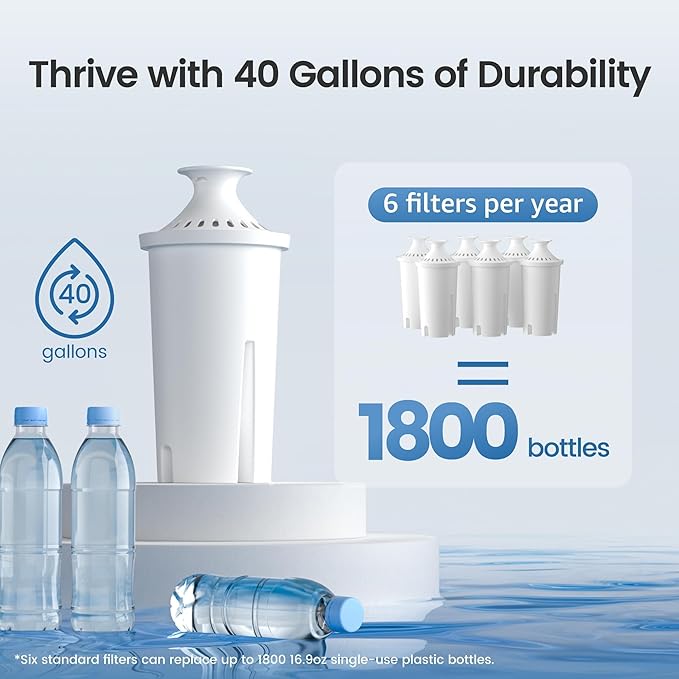 AQUA CREST CF06A Replacement for Brita® Filter, Brita® Water Pitchers and Dispensers, Classic OB03, Mavea® 107007, and More, NSF Certified Pitcher Water Filter, 2 Pack