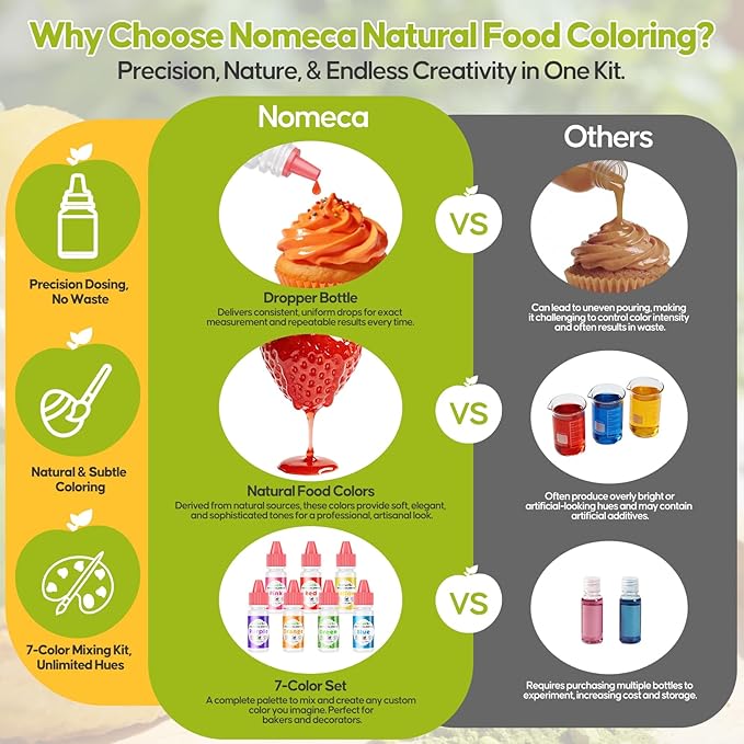 Natural Food Coloring Kit - 7 Colors Dye Free Natural Food Dye, FD&C Artificial Dye Free Liquid Food Coloring for Baking, Cake Decorating, Frosting, Easter Eggs, Fondant & Cookies, 6ml (0.25 fl oz)