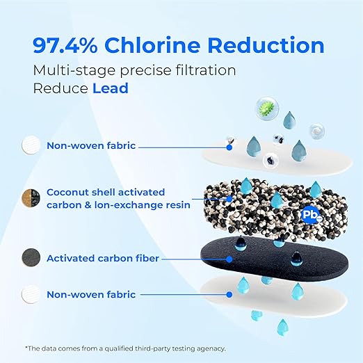 [Original] Waterdrop PF-01A Water Filter Replacement for Waterdrop Pitcher Filtration System, Reduces Lead, PFAS, PFOA/PFOS, Chlorine, Last Up to 3 Months or 200 Gallons, 6 Pack