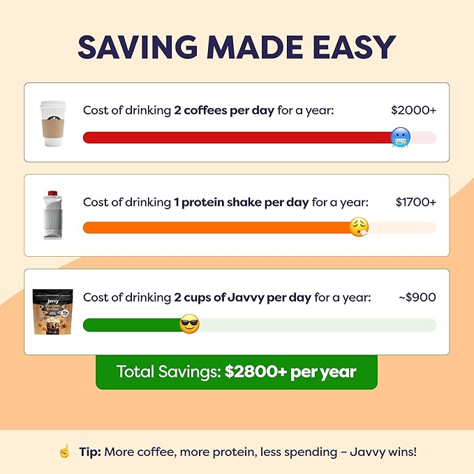 Salted Caramel Protein Iced Coffee - Premium Whey Protein & Instant Iced Coffees - 100% Natural Cold Brew - Zero Artificial Flavors & Sweeteners, 80 mg Caffeine, No Added Sugar, 20 Servings