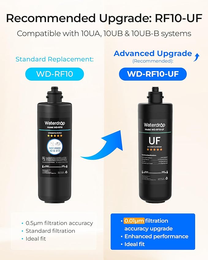 Waterdrop RF10 Water Filter Replacement for Waterdrop 10UA/10UB/10UB-B Under Sink Water Filter, Reduces PFAS, PFOA/PFOS, Lead, Chlorine, Bad Taste & Odor, NSF/ANSI 42 Certified, 1 Year, 2 Pack