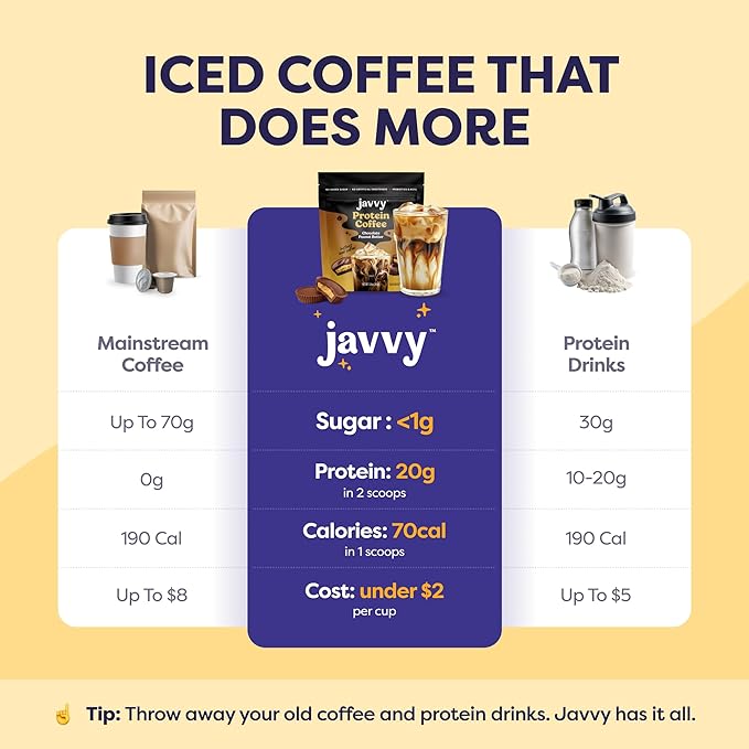 Chocolate Peanut Butter Protein Iced Coffee - Premium Whey Protein & Instant Iced Coffees - 100% Natural Cold Brew - Zero Artificial Flavors & Sweeteners, 80 mg Caffeine, No Added Sugar, 20 Servings