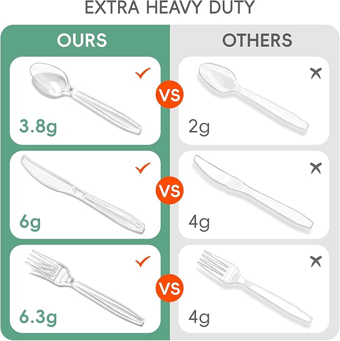 120 Count Heavy Duty Clear Plastic Silverware, 40 Forks, 40 Spoons, 40 Knives, BPA-Free and Heat Resistant, Disposable Cutlery set, Premium Clear Utencils for Party and Daily Use