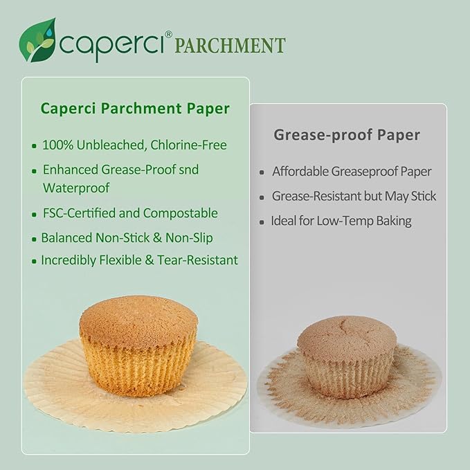 Caperci Parchment 400pcs Mini Cupcake Liners for Baking - White Paper Muffin Liners for Mini Muffin Pan, Balanced Non-Stick/Excellent Grease-proof, No Smell, Food Grade (White)