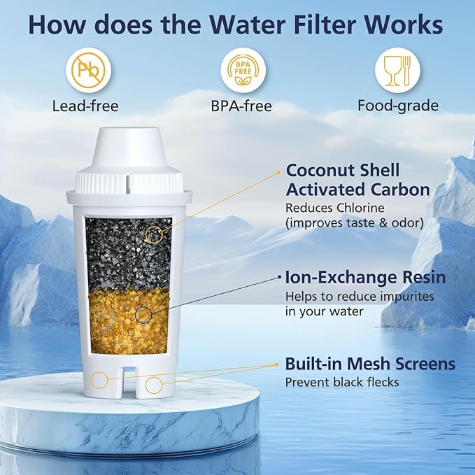 6 Pack Replacement for Brita® Water Filter Pitchers and Dispensers, Classic OB03, Mavea® 107007 35557, Metro, Everyday, UltraMax, BPA-Free & NSF Certified, 1 Year Filter Supply