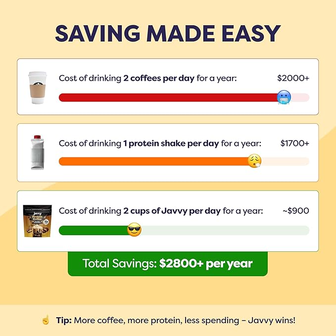 Chocolate Peanut Butter Protein Iced Coffee - Premium Whey Protein & Instant Iced Coffees - 100% Natural Cold Brew - Zero Artificial Flavors & Sweeteners, 80 mg Caffeine, No Added Sugar, 20 Servings