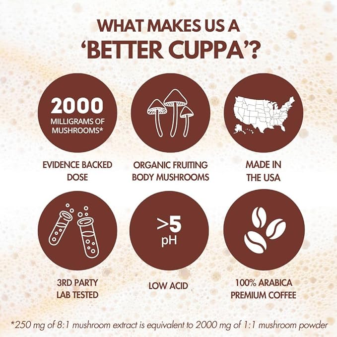 Cuppa Coffee - Great tasting medium roast with mushrooms, adaptogens & superfoods - Lion's Mane, Ashwagandha, Cordyceps, MCT, Prebiotic Fiber & L-Theanine. Supports natural energy & better mental focus, overall well-being + a happier gut (60 Servings)