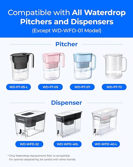 [Original] Waterdrop PF-01MG Magnesium Water Filter Replacement for Waterdrop Pitcher and Dispenser, Reduces Chlorine, Odors, Improved Coffee Taste, Last Up to 2 Months or 100 Gallons, 3 Pack