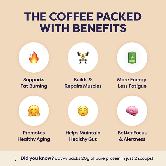 Coconut Mocha Protein Iced Coffee - Premium Whey Protein & Instant Iced Coffees - 100% Natural Cold Brew - Zero Artificial Flavors & Sweeteners, 80 mg Caffeine, No Added Sugar, 20 Servings