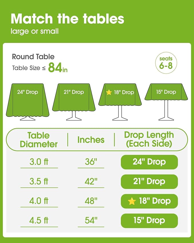 Pureegg Plastic Table Cloth Disposable 10 Pack, 84'' Round Table Cloths, Party, Wedding, Thanksgiving Decorations, Fall Tablecloths, Round, Beige Plastic Cover, Leakproof & Sturdy, Cream, Ivory
