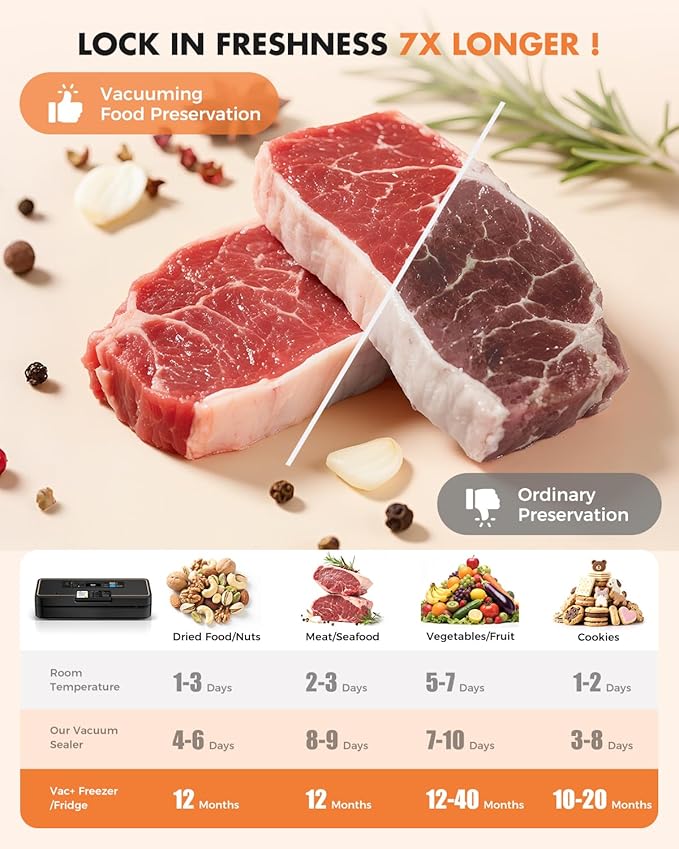 Vacuum Sealer for Food, 95kPa Food Saver Machine, 135W Fast-Sealing with Easy Tear Cutter, Built-in Bag Storage, 9-in-1 Compact with 10 ft Bag Roll
