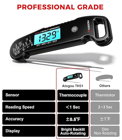 Atogou Professional Meat Thermometer Digital for Cooking Food, <1 Sec Instant Read & ±0.5℉ Accuracy, IP67 Waterproof, Thermocouple Sensor Probe, for Kithchen, BBQ, Grill, Black