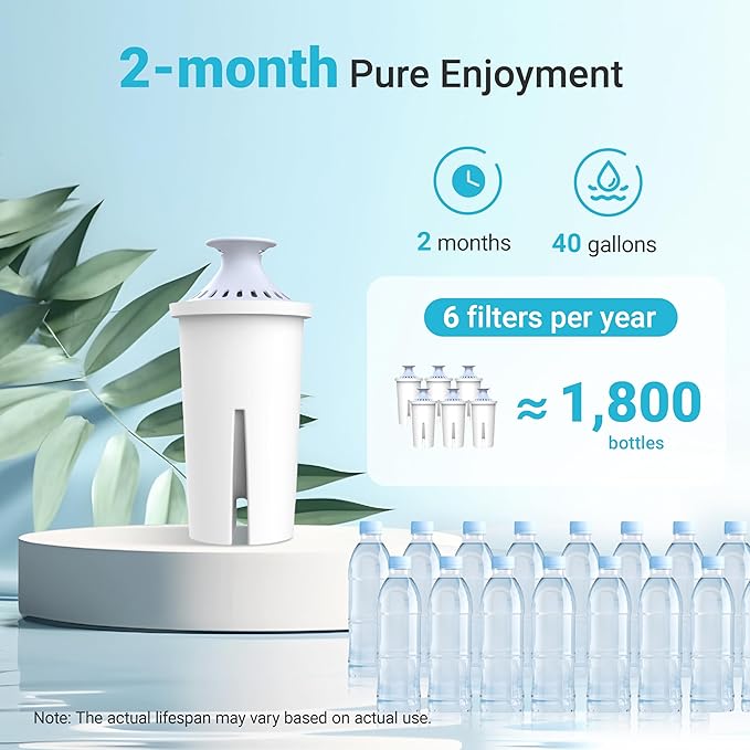 AQUA CREST 06-AL Alkaline Water Filter, Replacement for Brita® Filter, Brita® Pitchers and Dispensers, Everyday, UltraMax, Metro+, XL and More, NSF Certified, Increases Water PH, 1 Year Supply, 6 Pack
