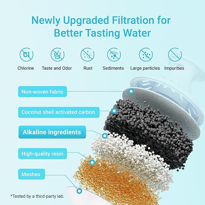 AQUA CREST 06-AL Alkaline Water Filter, Replacement for Brita® Filter, Brita® Pitchers and Dispensers, Everyday, UltraMax, Metro+, XL and More, NSF Certified, Increases Water PH, 1 Year Supply, 6 Pack