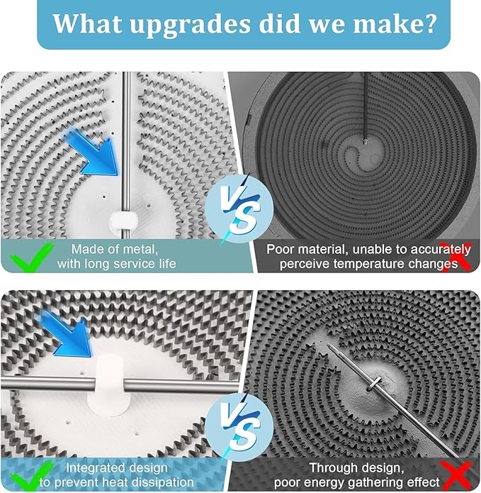 Upgraded Range 12" Triple Haliant Surface Element Replacement for GE Stove, WB30T10107 12 inch Tripe Radiant Surface Element, 1050/1950/3000W Electric Glass Stove Top Replace PS2321560 AP4344521