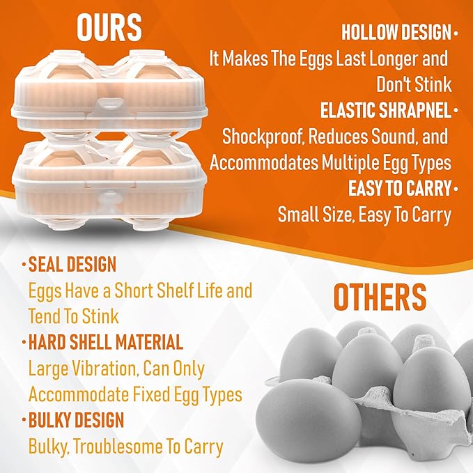 ZPU Egg Holder Camping, 2Pcs 4 Grid Egg Container, Plastic Egg Carrier for Camping Picnic Travel Outdoor Refrigerator Kitchen, Protective Egg Storage Case, Grey Purple