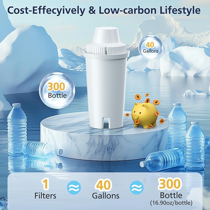 6 Pack Replacement for Brita® Water Filter Pitchers and Dispensers, Classic OB03, Mavea® 107007 35557, Metro, Everyday, UltraMax, BPA-Free & NSF Certified, 1 Year Filter Supply