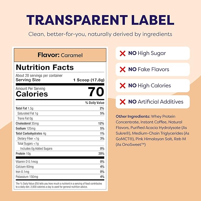 Caramel Protein Iced Coffee - Premium Whey Protein & Instant Iced Coffees - 100% Natural Cold Brew - Zero Artificial Flavors & Sweeteners, 80 mg Caffeine Per Serving, No Added Sugar, 20 Servings