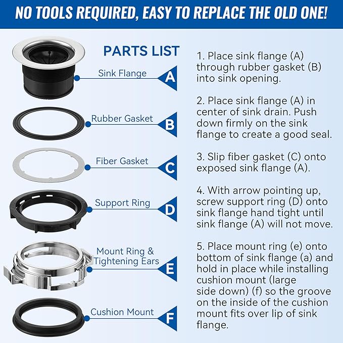 Saillong 4.48" Diameter Garbage Disposal Sink Flange Kit with Garbage Disposal Stopper and Splash Guard, Compatible with Waste King EZ Mount, Whirlaway and GE Models