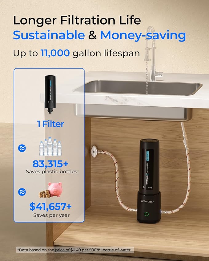 Waterdrop FUL12 Water Filter Replacement for Waterdrop 10UA PRO/10UB PRO/UL12A/UL12B Under Sink Water Filter, Reduces PFAS, PFOA/PFOS, Lead, Chlorine, Bad Taste & Odor (NOT Replacement for 10UA/10UB)